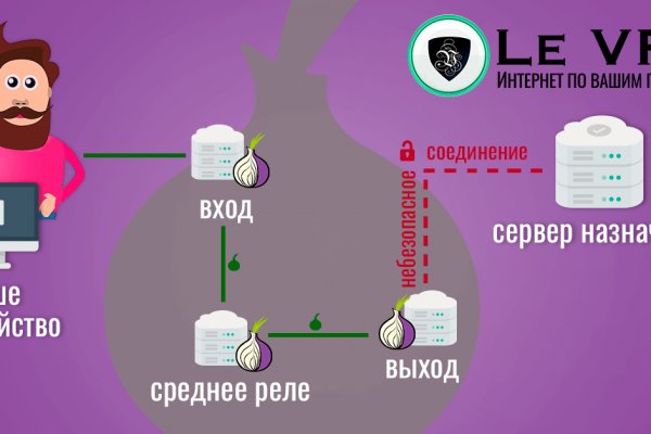 Кракен даркнет только через