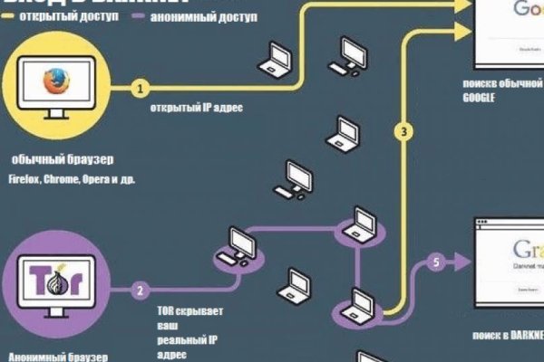 Ссылки для tor