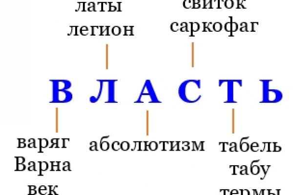 Кракен сайт 1kraken me вход