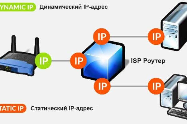 Кракен официальный сайт