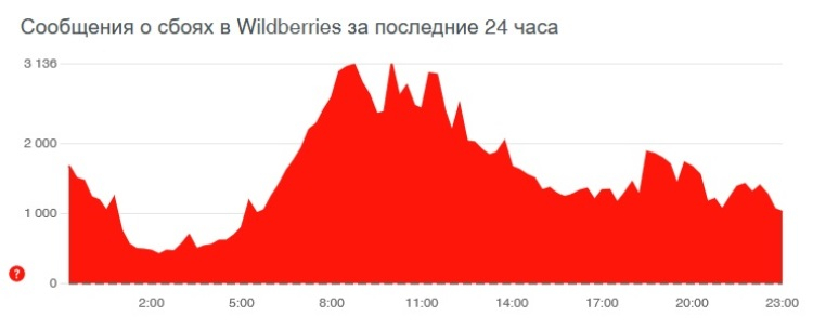 Кракен продает наркотики